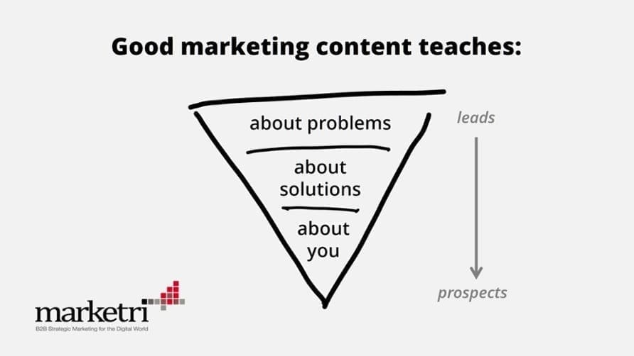 170412-b2b-marketing-content-funnel-by-marketri-2
